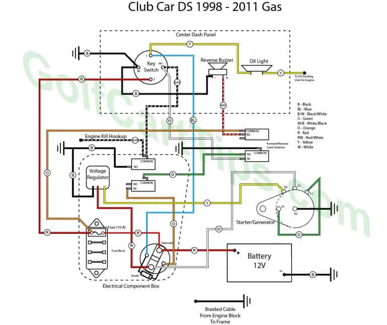 1994 Club Car Electric Wiring Diagram | Saturnina Works